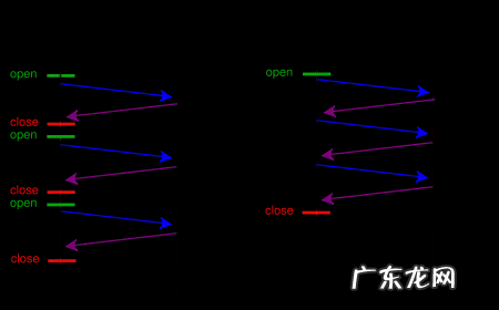 作用与功能 作用是什么意思