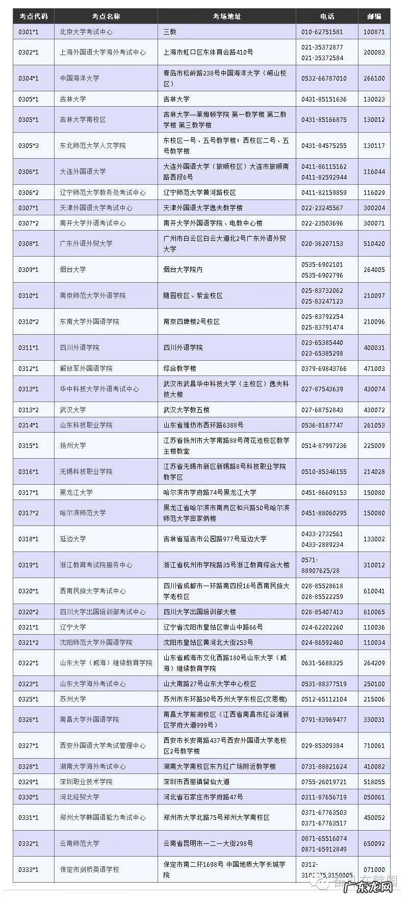 topic考试报名香港 topic考试报名