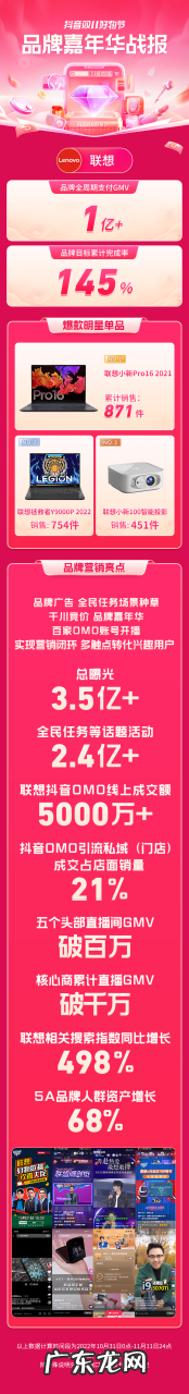 协同资源创新打法,这几个品牌在双11「品牌嘉年华」实现品效双收