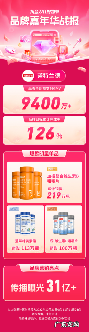 协同资源创新打法,这几个品牌在双11「品牌嘉年华」实现品效双收