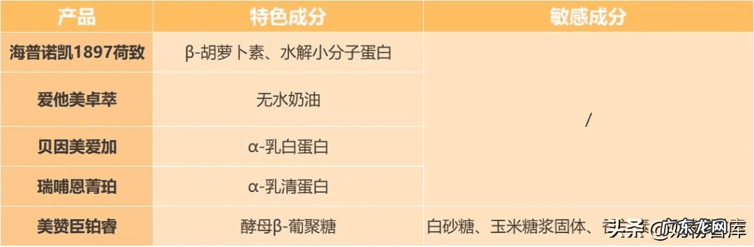 新西兰奶粉有哪些牌子的 新西兰奶粉品牌排行榜10强