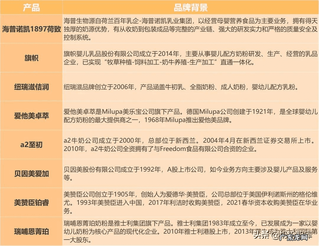 新西兰奶粉有哪些牌子的 新西兰奶粉品牌排行榜10强
