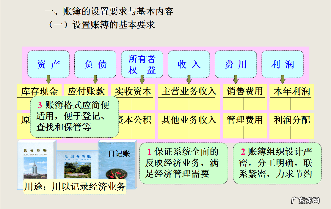 会计账簿的基本内容有 会计账簿的基本内容是
