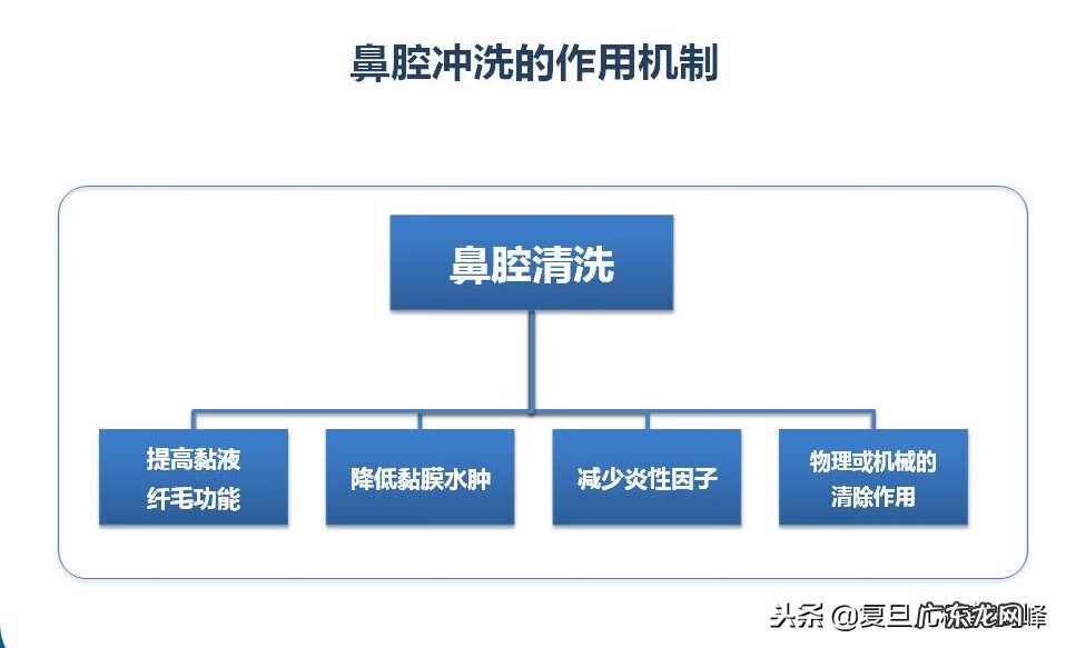 孩子鼻塞怎么办速效办法 宝宝鼻塞怎么办?