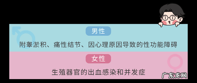 微创结扎手术费用 结扎费用一般多少钱