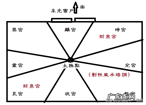 风水中财位在哪里 风水中的财位指的是哪里