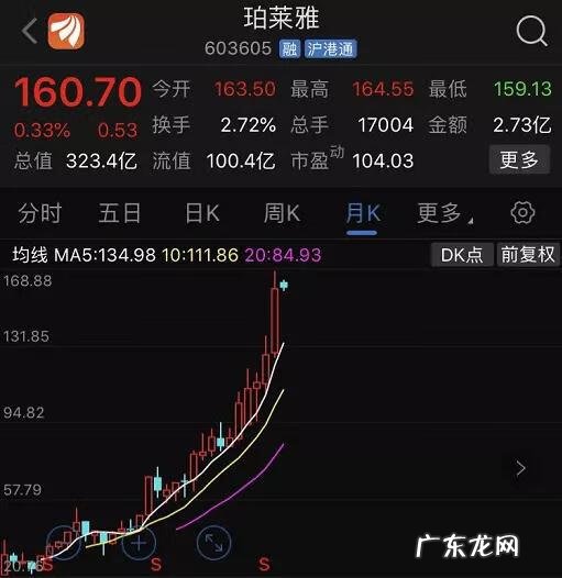 阿尔贝拉奎恩 阿拉贝尔是什么意思