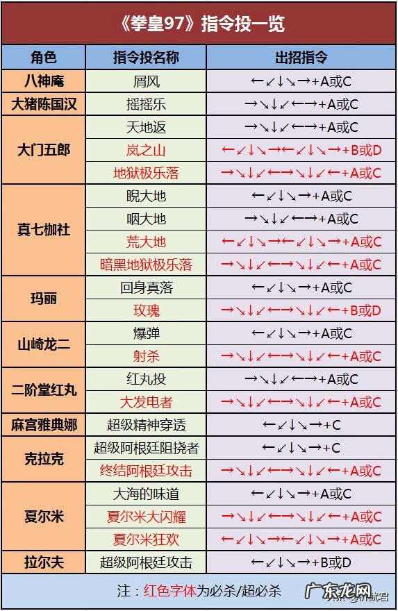 kof97里七枷社出招表 kof97出招表 图文