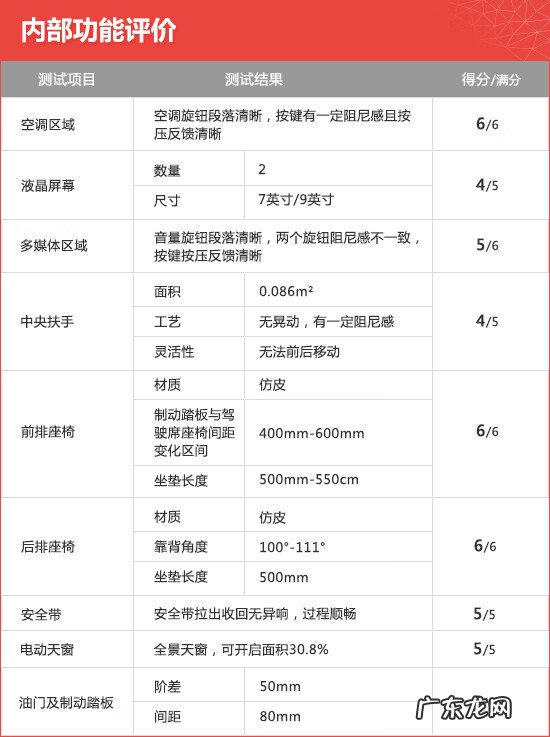 哈弗h9暖风机图在哪 哈弗h9出风口拆卸步骤