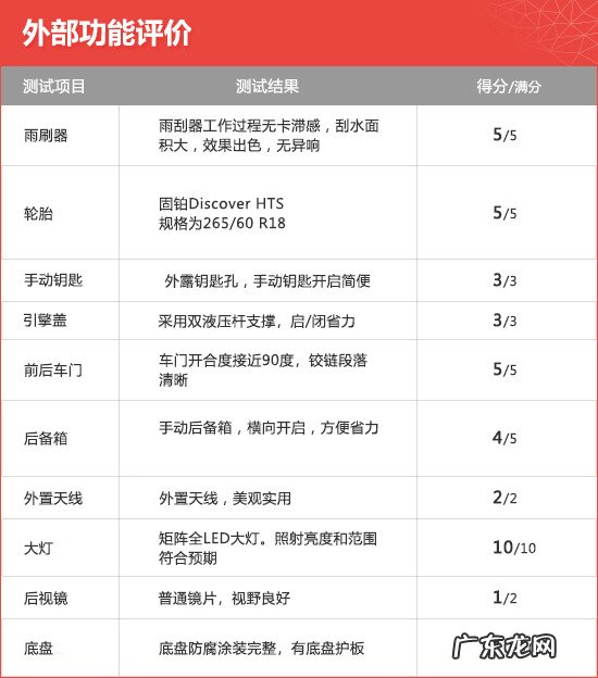 哈弗h9暖风机图在哪 哈弗h9出风口拆卸步骤