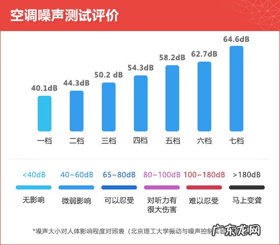 哈弗h9暖风机图在哪 哈弗h9出风口拆卸步骤
