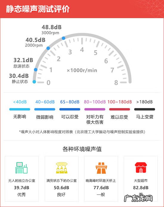 哈弗h9暖风机图在哪 哈弗h9出风口拆卸步骤