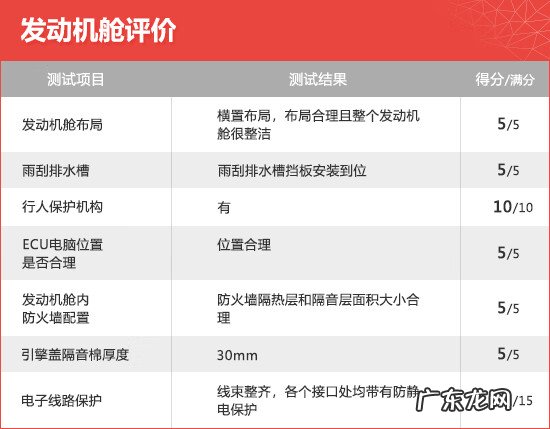 哈弗h9暖风机图在哪 哈弗h9出风口拆卸步骤