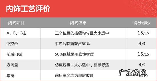 哈弗h9暖风机图在哪 哈弗h9出风口拆卸步骤