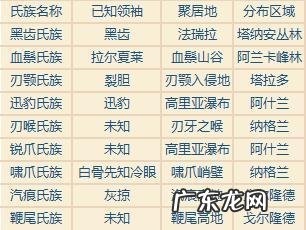 新版本从潘达利亚怎么回奥格瑞玛 怎么从潘达利亚回奥格瑞玛