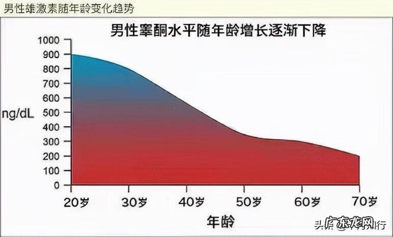 怎么知道自己的睾酮是否正常 睾酮是什么意思