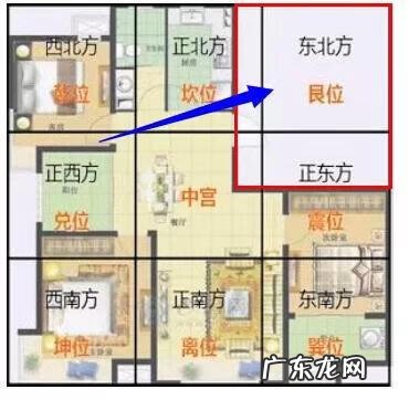 阳角对风水的影响 阳宅风水缺角详解