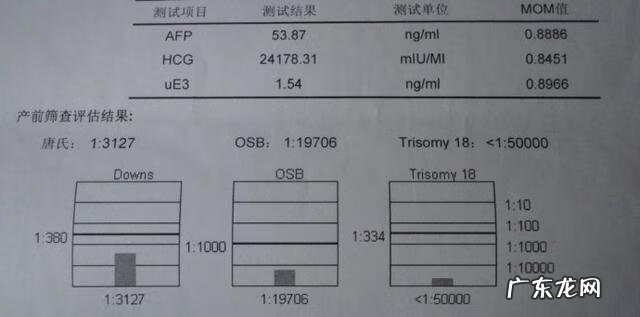 唐氏筛查报告怎么看男女 唐氏筛查看结果看男女