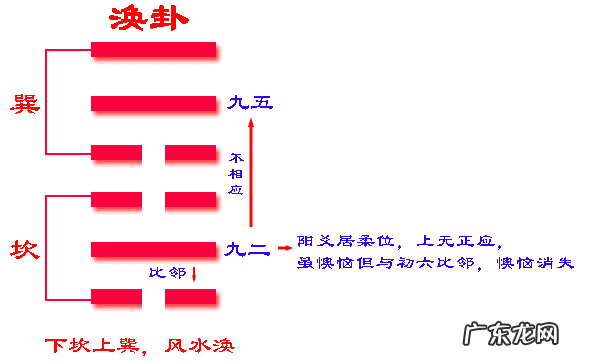 风水涣卦四爻动 风水涣四爻动