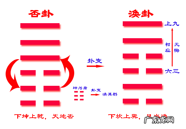 风水涣卦四爻动 风水涣四爻动