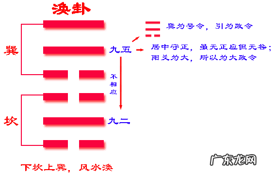 风水涣卦四爻动 风水涣四爻动
