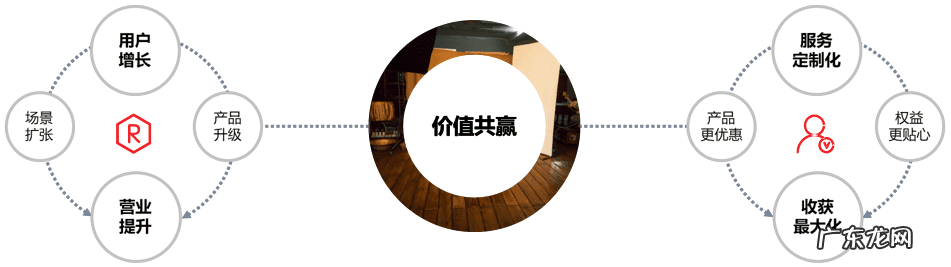 网络营销策划的内容 网络营销策划课程总结