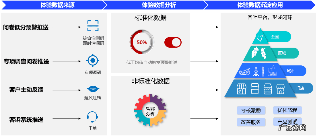 网络营销策划的内容 网络营销策划课程总结