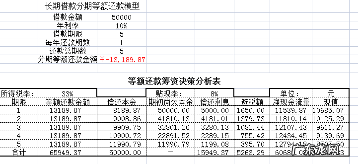 会计资格证报名入口 会计证网上报名流程