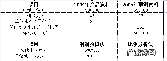 会计资格证报名入口 会计证网上报名流程