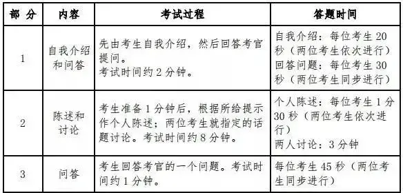 英语四级考试全流程 英语四级考试流程图