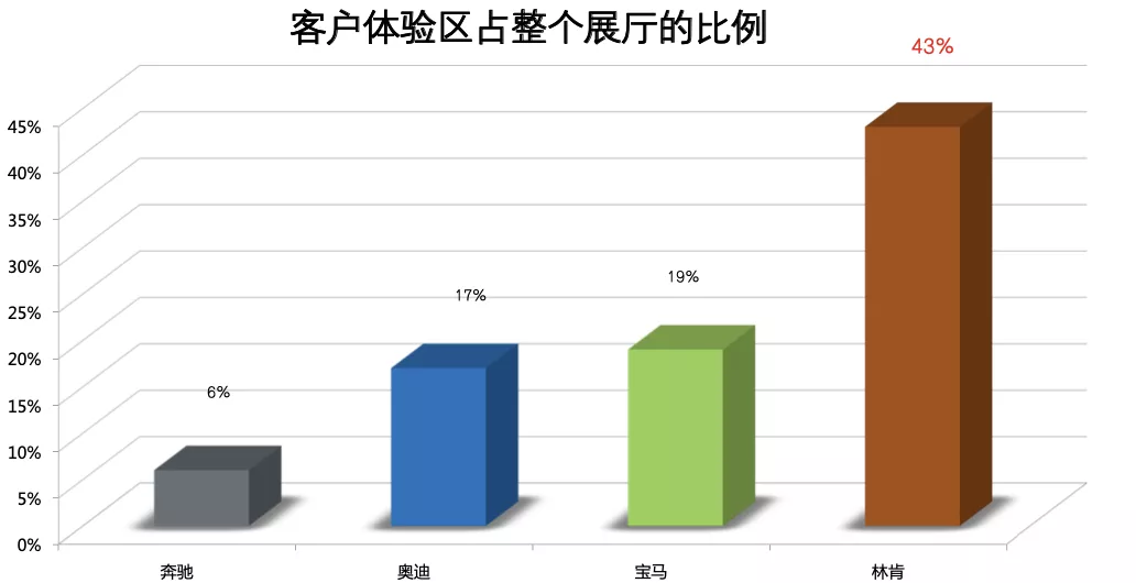 中山市林肯4s店地址 中山林肯中心风水怎么样