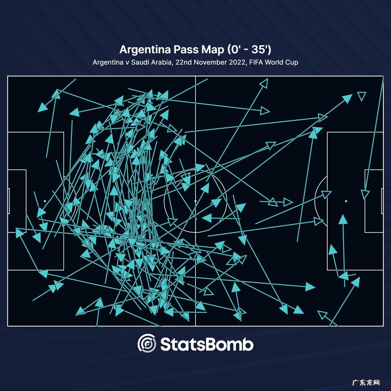 亚洲之光!沙特掀翻阿根廷爆冷门,现场教学弱队怎么胜强队
