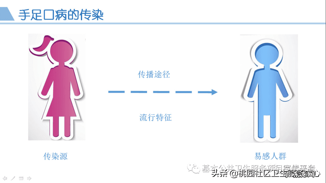 手足口开始好的征兆 手足口病