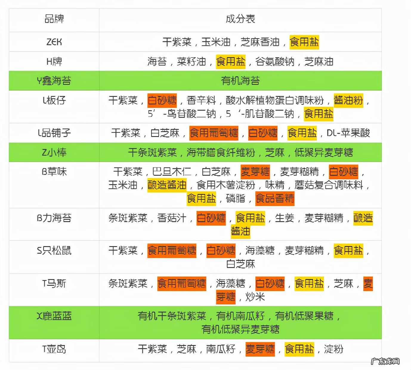 吃多了海苔会怎么样 海苔吃多了会怎样