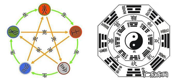易经对风水的说法 易经中的风水学