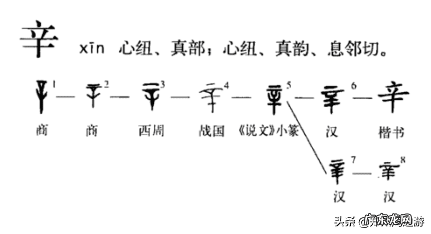 风水五龙归位 风水中五龙是什么意思