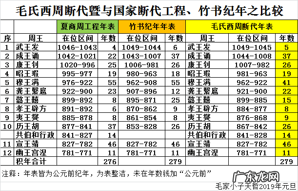 风水学中天干地支逢冲会怎样 阿哲聊风水中的干支与生肖