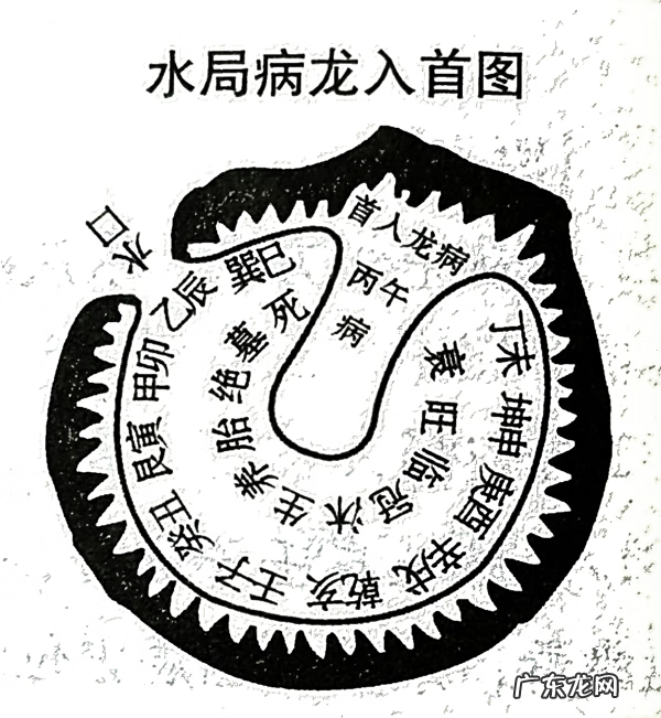 但期和意不论风水是什么意思 风水中的入首是什么意思