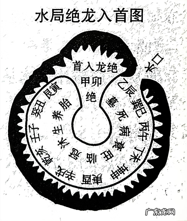 但期和意不论风水是什么意思 风水中的入首是什么意思