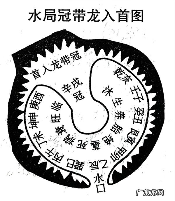 但期和意不论风水是什么意思 风水中的入首是什么意思