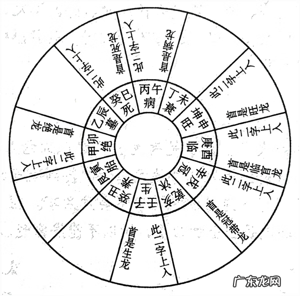 但期和意不论风水是什么意思 风水中的入首是什么意思