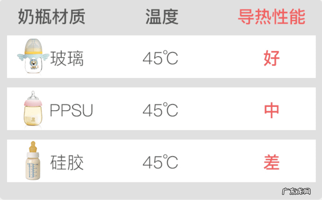 消毒暖奶器什么牌子好 暖奶器什么牌子好?