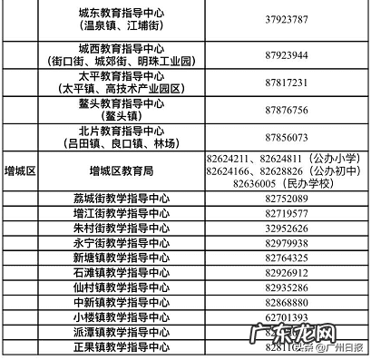 广州市招生办 广州招生