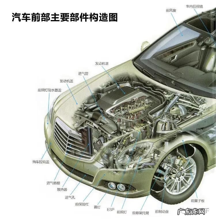 汽车整车零部件介绍 汽车部件有哪些