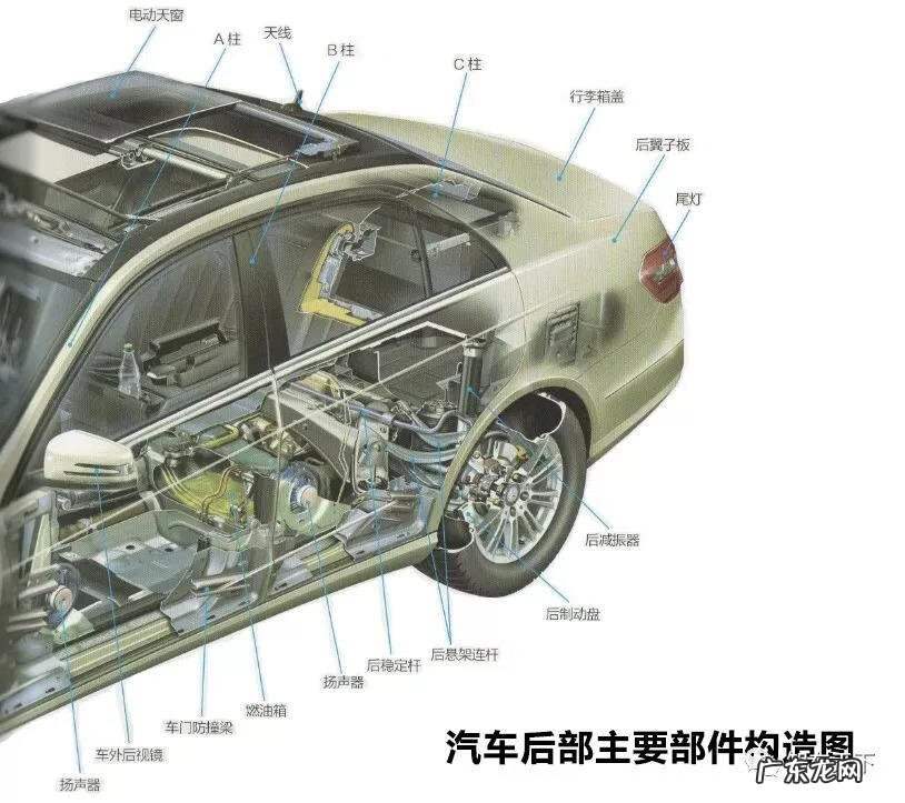 汽车整车零部件介绍 汽车部件有哪些