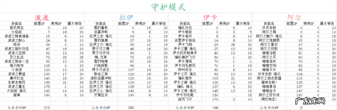 冒险岛林之灵2022 冒险岛林之灵怎么样