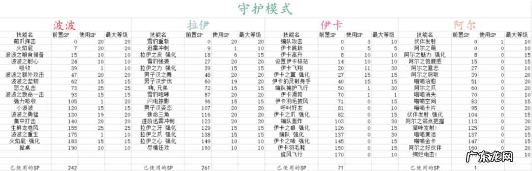 冒险岛林之灵2022 冒险岛林之灵怎么样