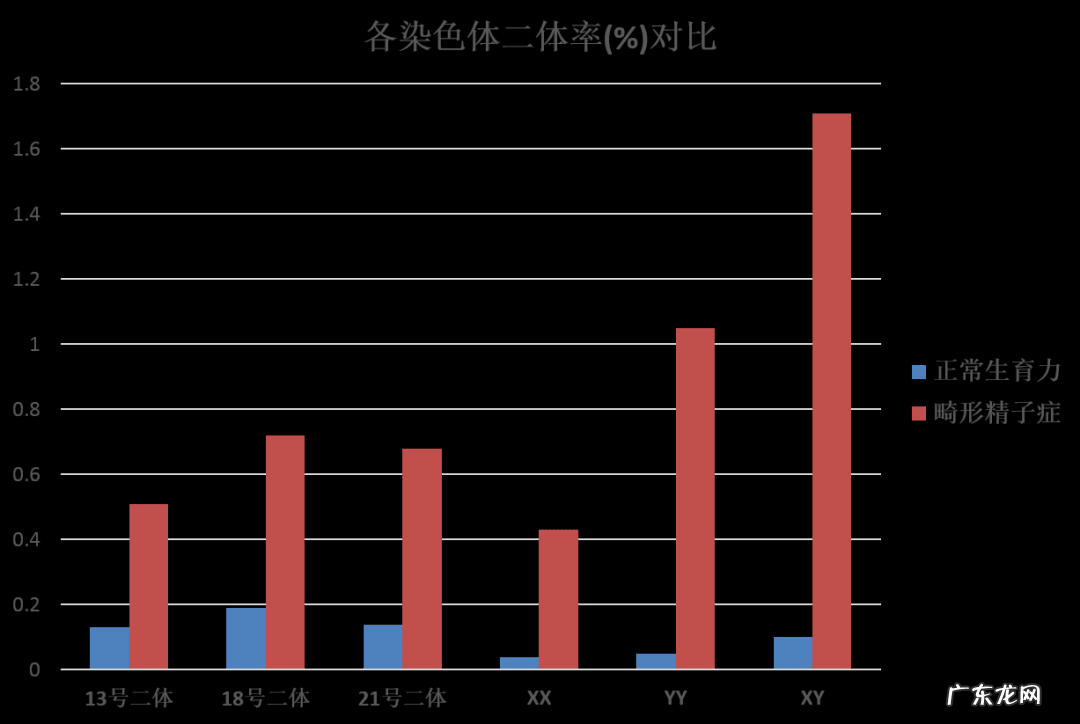 畸形精子症能生育吗 畸形精子症