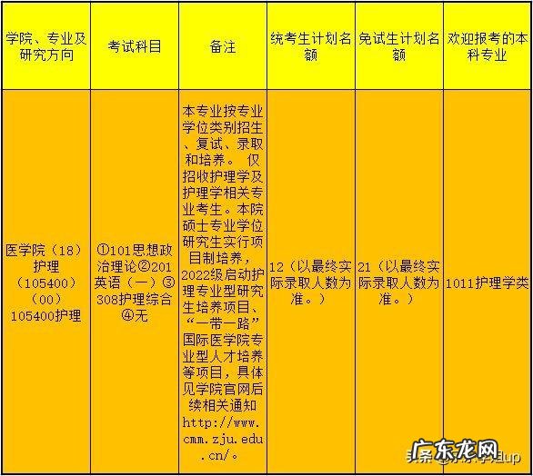 护理研究生考试科目及总分