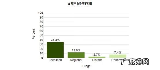 早期肝癌切除后活多久 肝癌中期能活多久一般